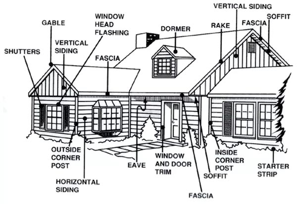 A Glossary of Builder’s Language to Help You Better Understand Your Next Siding Project